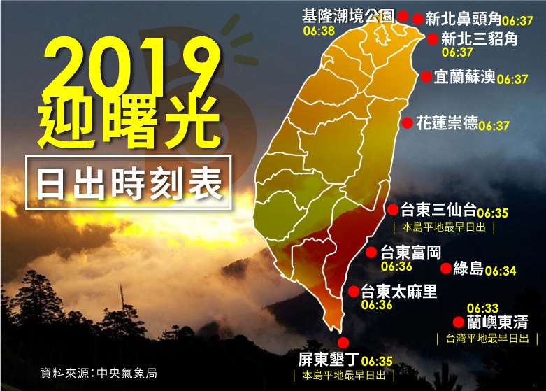 2020全台灣迎曙光、元旦升旗活動懶人包(2019.12更新)